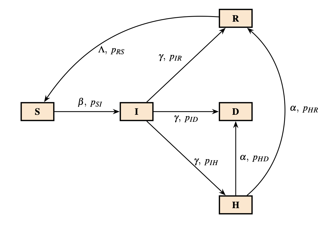 SIHRS Model Flowchart